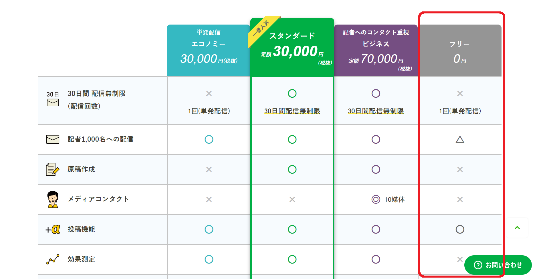 プレスリリースとはどういう意味ですか？売上アップに繋がる広報活動の基本を解説！ AMEMI